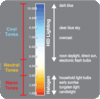 kelvinchart.gif